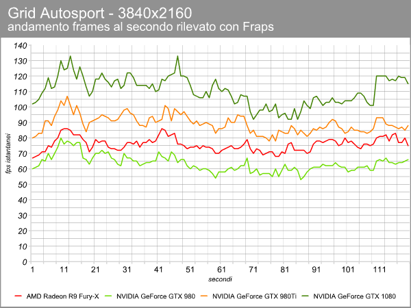 grid_4k_fps_grafico.png (55362 bytes)