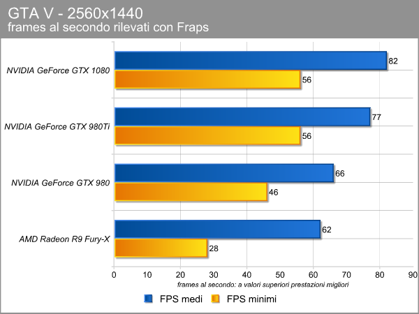 gta_2560_fps.png (36798 bytes)
