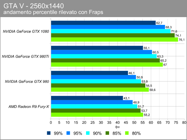 gta_2560_percentile.png (34678 bytes)