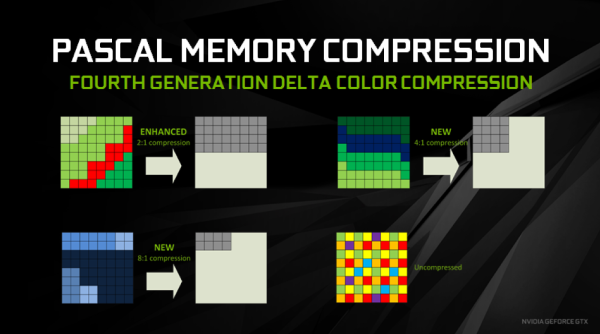 NVIDIA GeForce GTX 1080