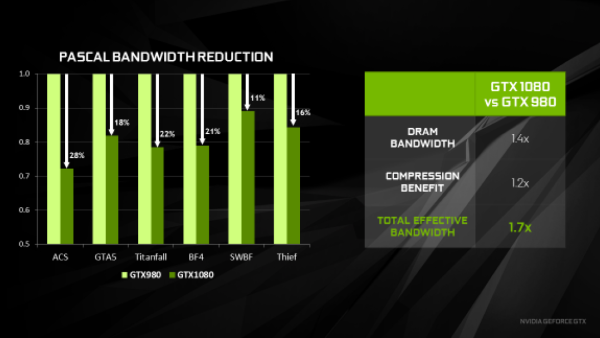 NVIDIA GeForce GTX 1080
