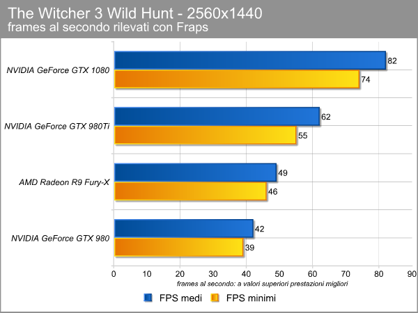 witcher_2560_fps.png (37701 bytes)