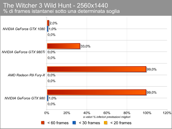 witcher_2560_ms_limiti.png (39453 bytes)