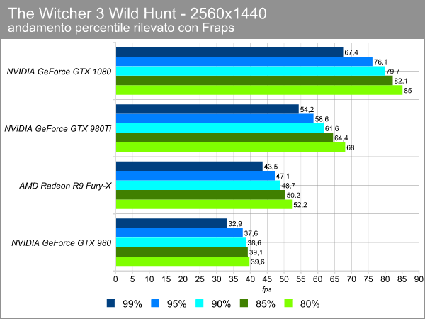 witcher_2560_percentile.png (36686 bytes)