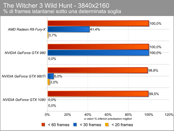 witcher_4k_ms_limiti.png (43235 bytes)