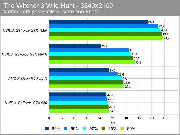 witcher_4k_percentile.png (34724 bytes)