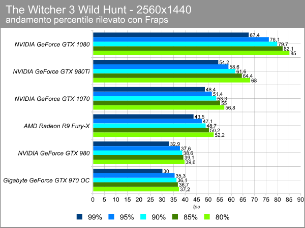 witcher_2560_percentile.png (36686 bytes)