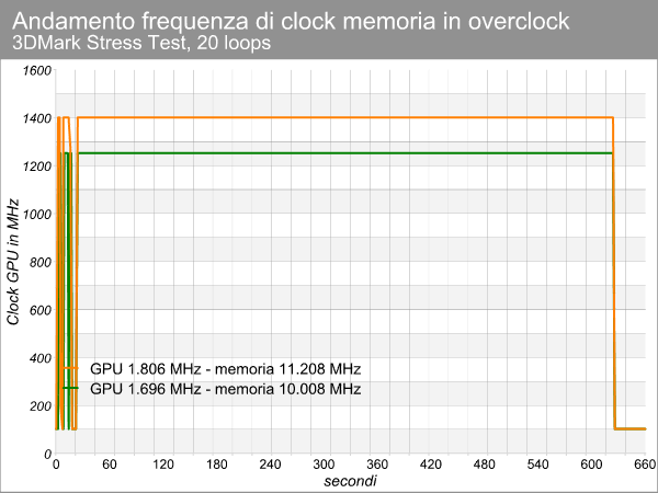 clock_memoria_oc.png (36700 bytes)