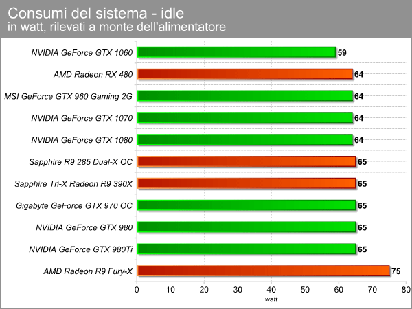 consumi_idle.png (49052 bytes)