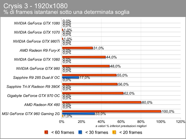 crysis_1920_ms_limiti.png (44573 bytes)