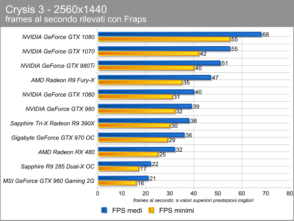 crysis_2560_fps.png (63364 bytes)