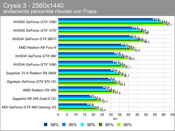 crysis_2560_percentile.png (60826 bytes)
