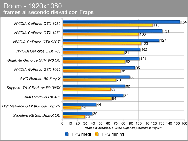 doom_1920_fps.png (67691 bytes)
