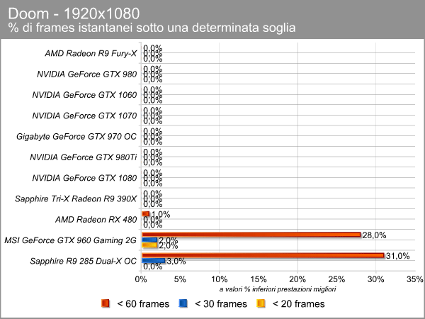 doom_1920_ms_limiti.png (59565 bytes)
