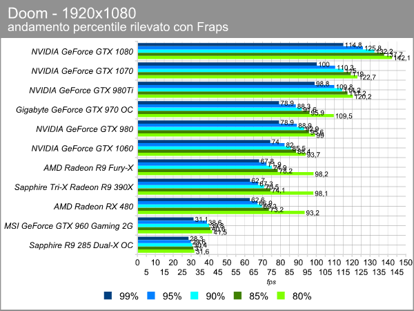 doom_1920_percentile.png (63379 bytes)