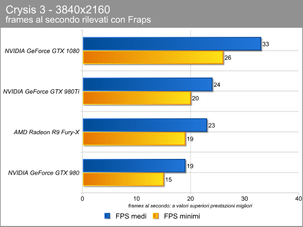 esempio_crysis_4k_fps.png (34749 bytes)