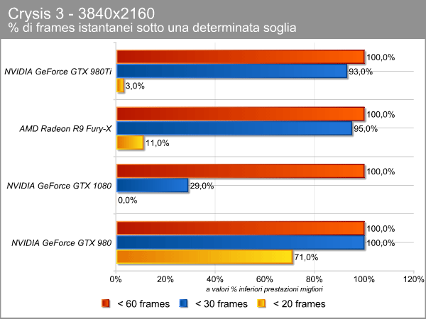 esempio_crysis_4k_ms_limiti.png (45079 bytes)