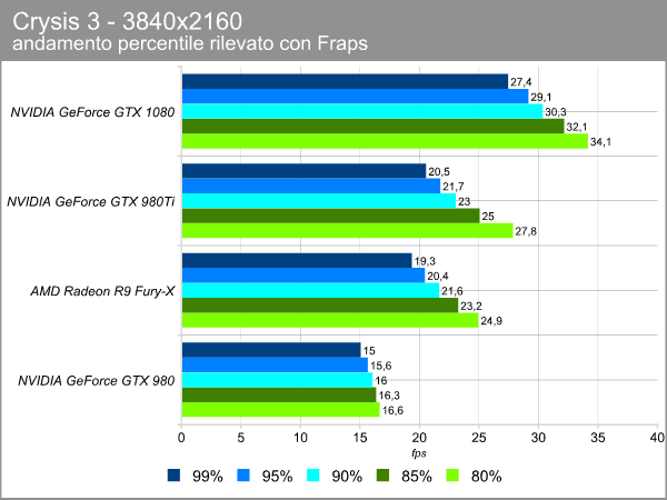 esempio_crysis_4k_percentile.png (32297 bytes)