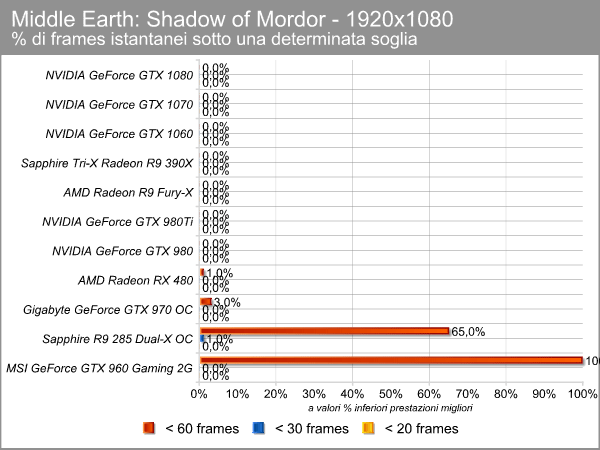 mordor_1920_ms_limiti.png (44287 bytes)