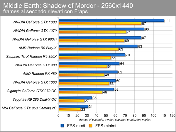 mordor_2560_fps.png (63209 bytes)