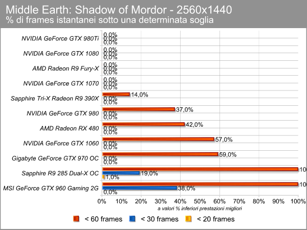 mordor_2560_ms_limiti.png (63423 bytes)