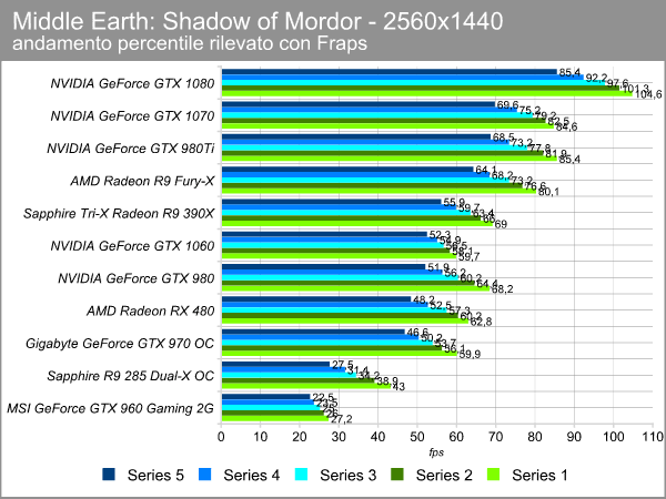 mordor_2560_percentile.png (58732 bytes)