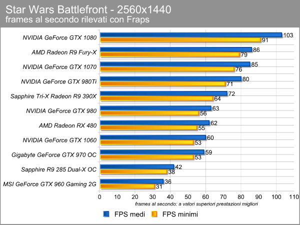 starwars_2560_fps.png (67729 bytes)