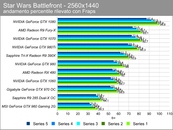 starwars_2560_percentile.png (61058 bytes)