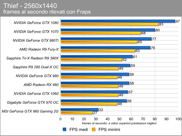 thief_2560_fps.png (65665 bytes)