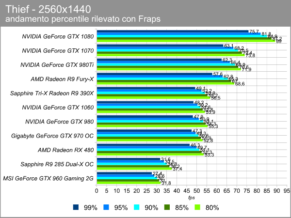 thief_2560_percentile.png (62404 bytes)