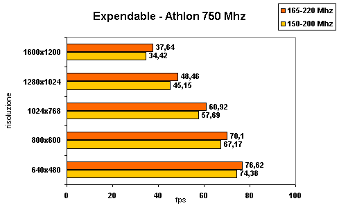 expendable.gif (3627 byte)
