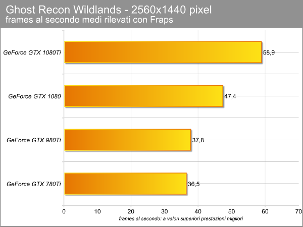 ghost_recon_2560_fps_medi.png (30633 bytes)