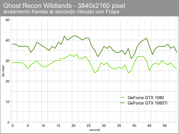 ghost_recon_4k_fps.png (40289 bytes)
