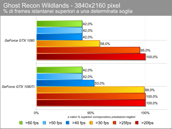 ghost_recon_4k_ms_limite.png (42742 bytes)