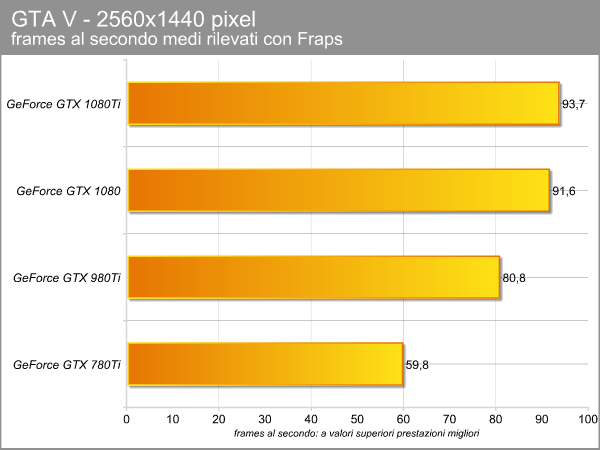 gta_v_2560_fps_medi.png (30039 bytes)