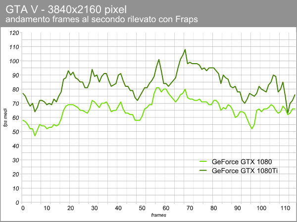 gta_v_4k_fps.png (45270 bytes)