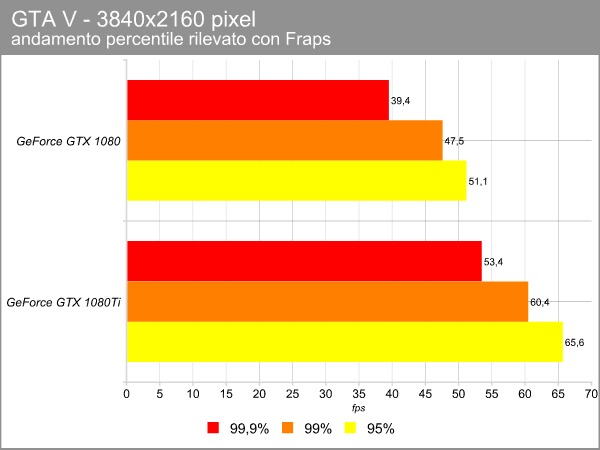 gta_v_4k_percentile.png (23887 bytes)