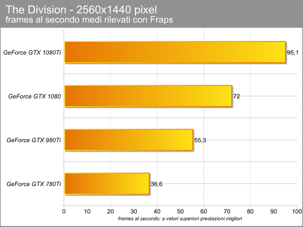 the_division_2560_fps_medi.png (29738 bytes)