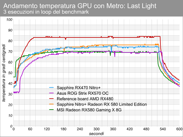 temperatura_gpu_amd.png (64863 bytes)
