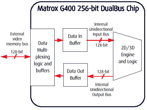 dualbus_1.gif (8734 byte)