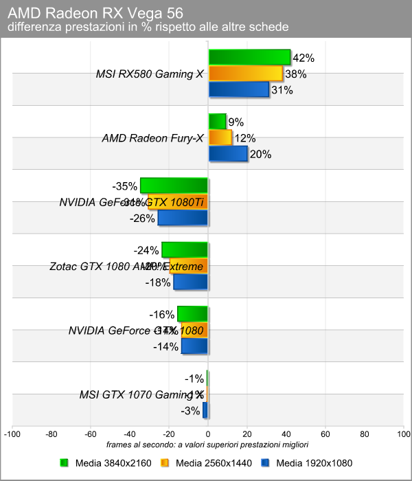 confronto_vega_56.png (65379 bytes)