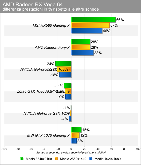 confronto_vega_64.png (64834 bytes)