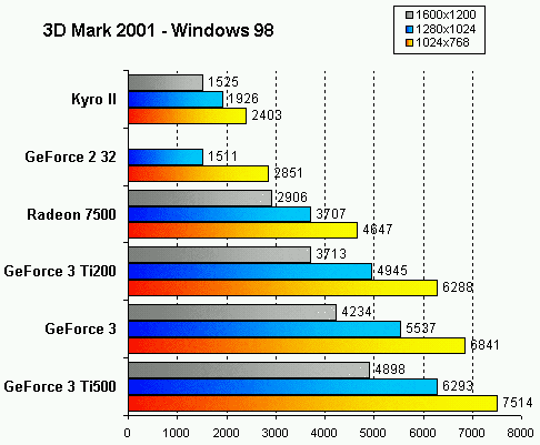 3dmark_w98.gif (17076 byte)