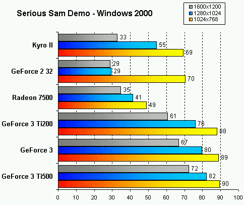 serioussam_w2k.gif (19773 byte)