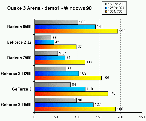 quake_3_w98.gif (15975 byte)