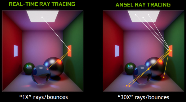 NVIDIA RTX