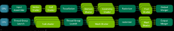 NVIDIA RTX