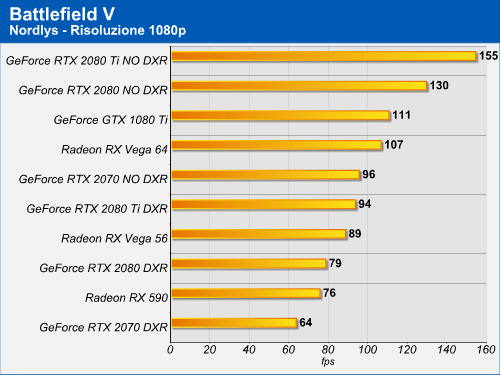 Battlefield Nordlys - Risoluzione 1080p