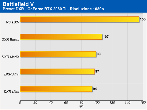 Battlefield V Preset DXR
