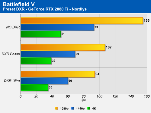 Battlefield V Preset DXR - Nordlys